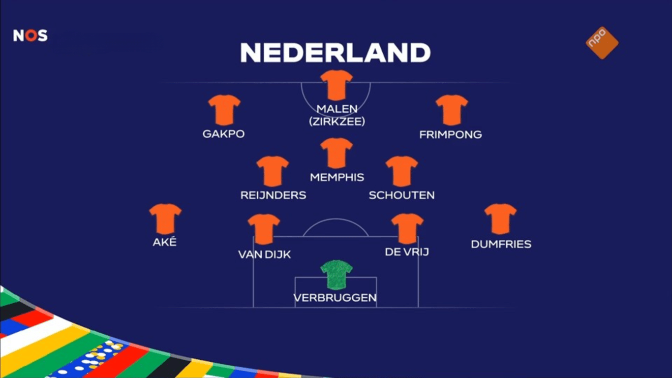 De opstelling van Oranje volgens Pierre van Hooijdonk