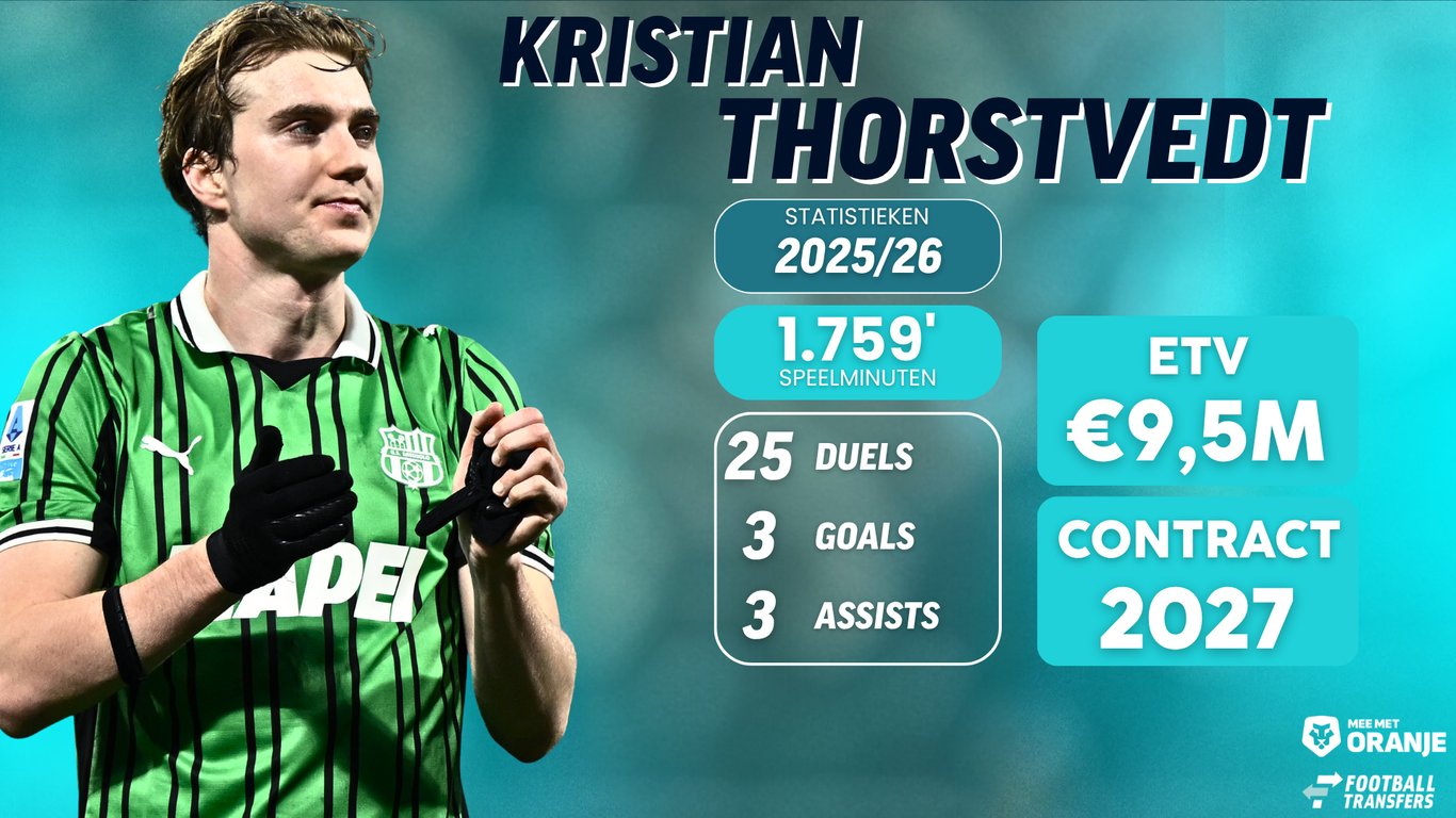 Kristian Thorstvedt