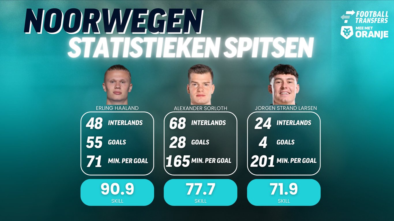 De spitsen van Noorwegen onder de loep