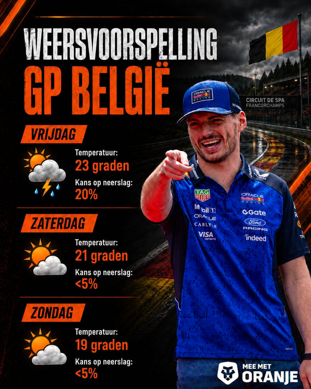 Weersvoorspelling België GP