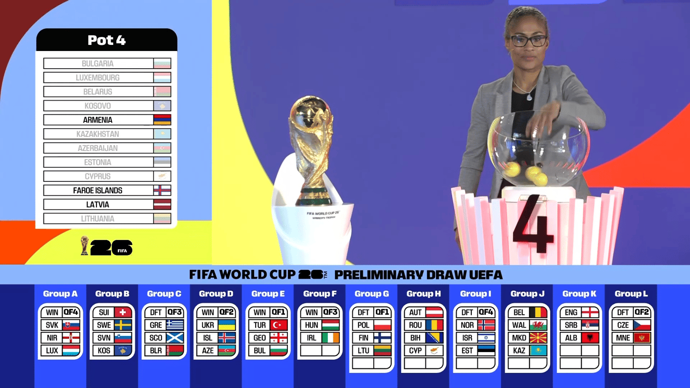 Loting WK-kwalificatie Nederlands elftal