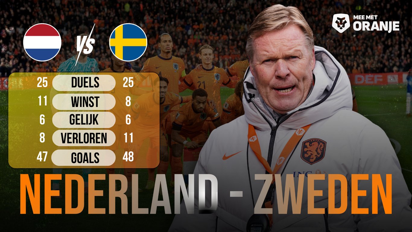 Statistieken Nederland - Zweden WK 2026