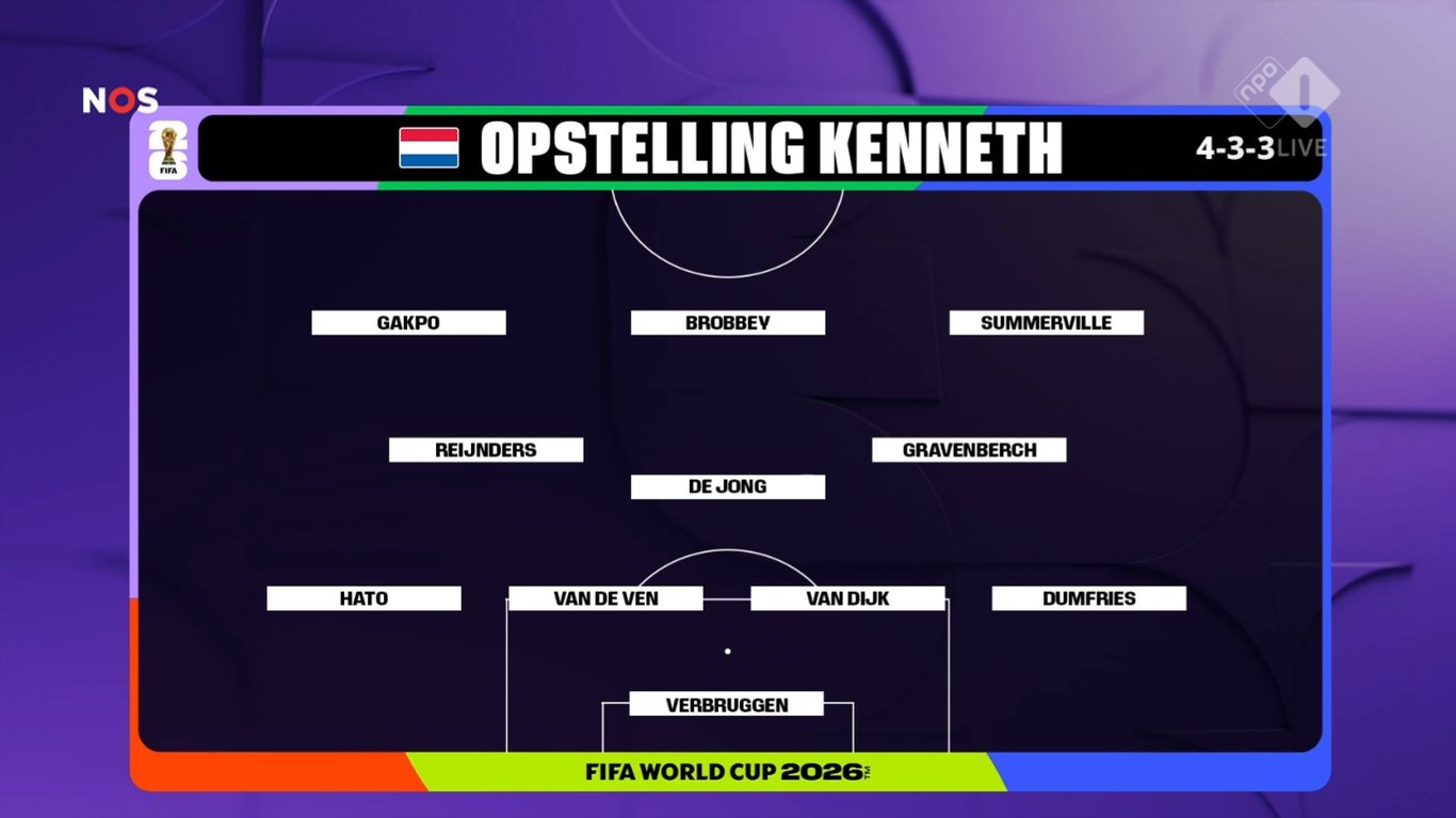 Opstelling Oranje volgens Kenneth Perez