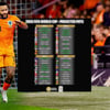 Wie gaat Nederland loten voor de groepsfase van het WK in 2026?