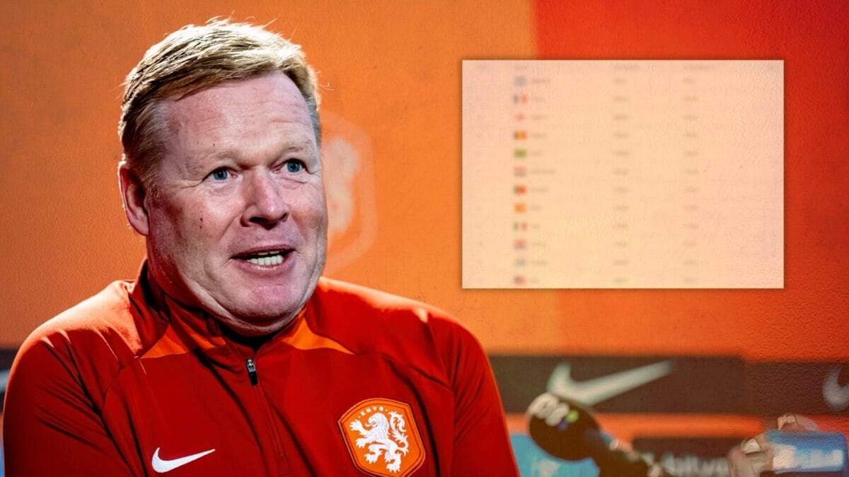Dit is de plek van het Nederlands elftal op de wereldranglijst