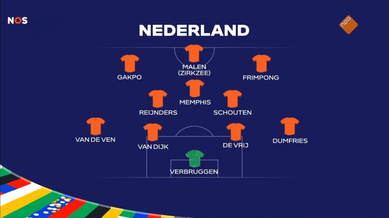 De opstelling van Nederland tegen Engeland volgens Pierre van Hooijdonk