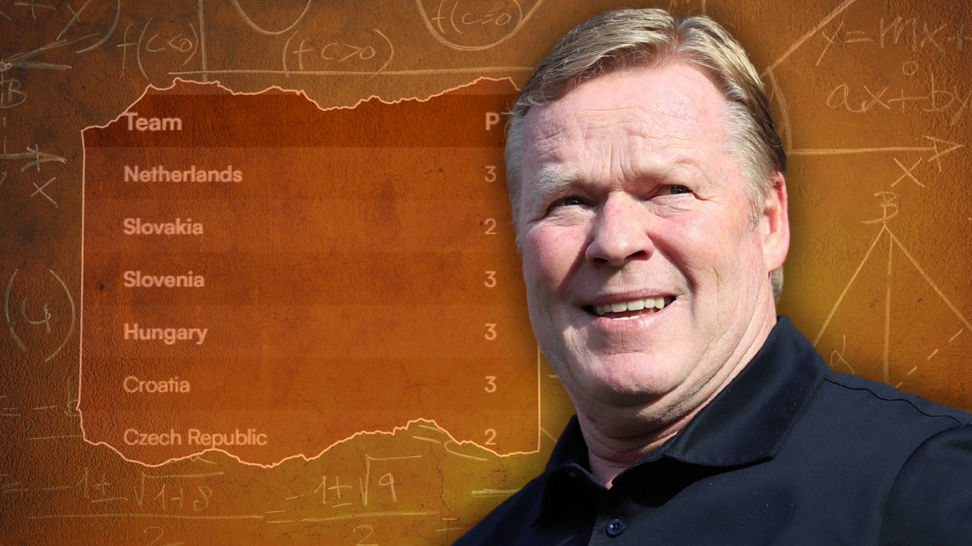 Ronald Koeman, bondscoach van het Nederlands elftal