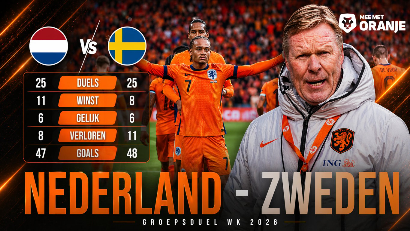 Statistieken Nederland - Zweden WK 2026