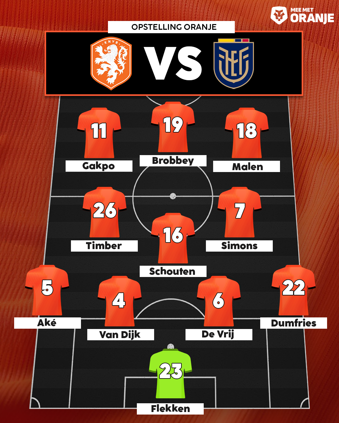 Opstelling Nederland tegen Ecuador