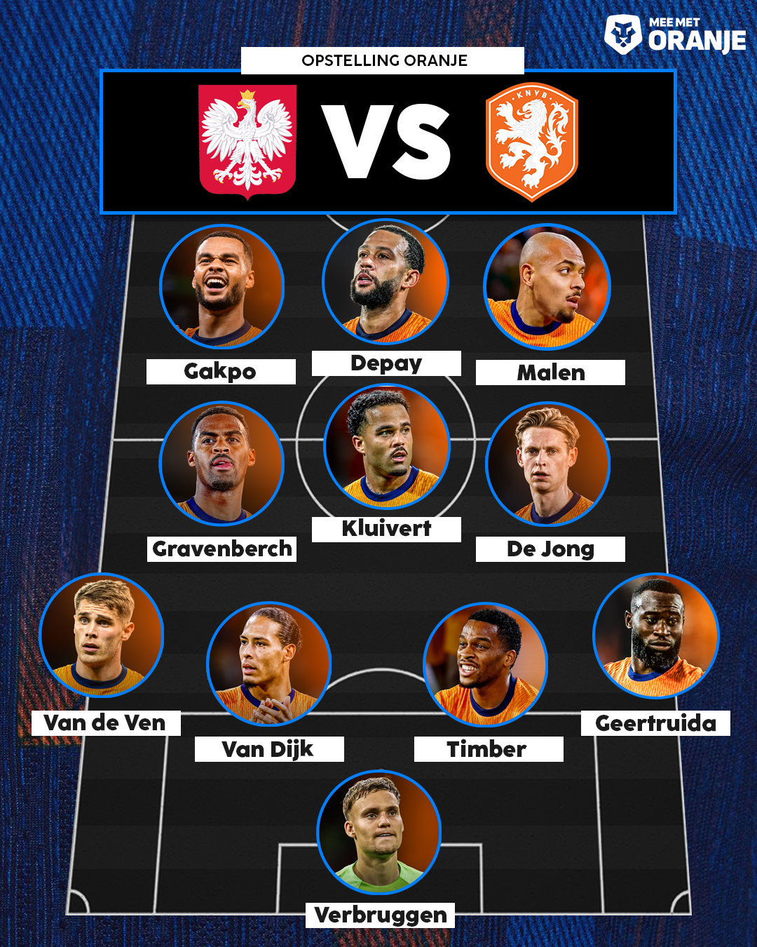 De opstelling van Nederland tegen Polen