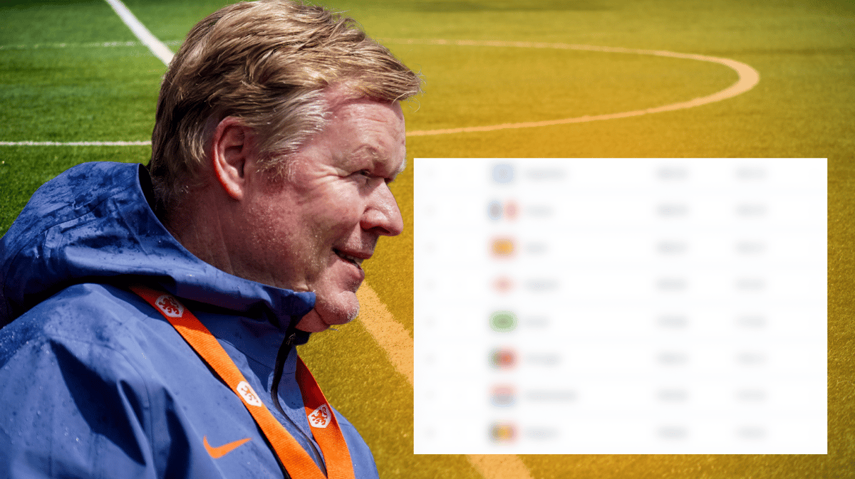Wereldranglijst Nederlands elftal