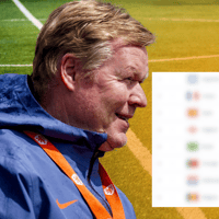 Wereldranglijst Nederlands elftal