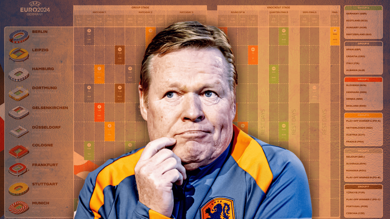 Ronald Koeman, bondscoach van het Nederlands elftal