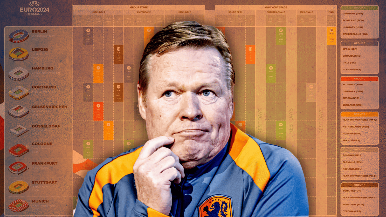 Ronald Koeman, bondscoach van het Nederlands elftal