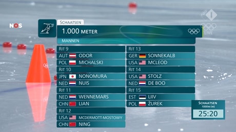 1.000 meter schaatsen mannen