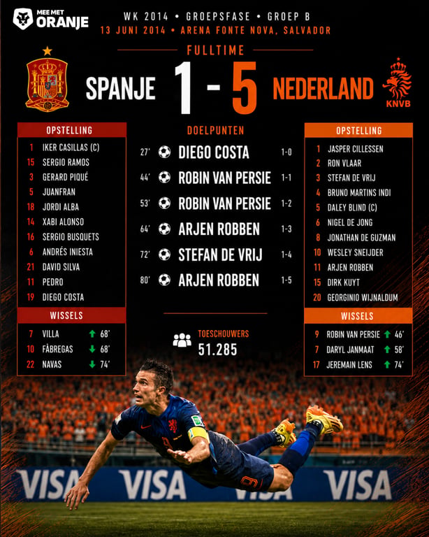 Spanje - Nederland (1-5) op WK 2014
