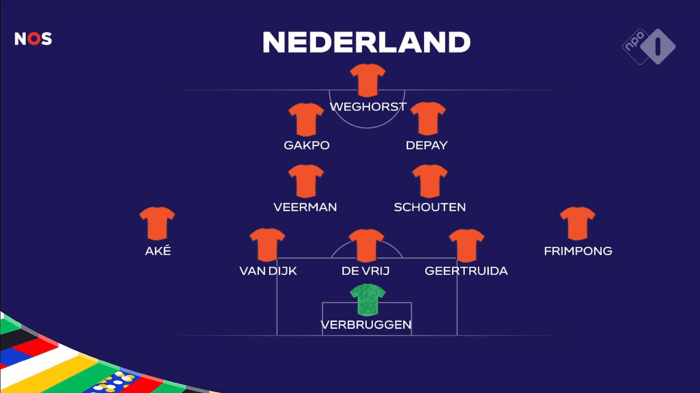 De opstelling van Oranje volgens Theo Janssen