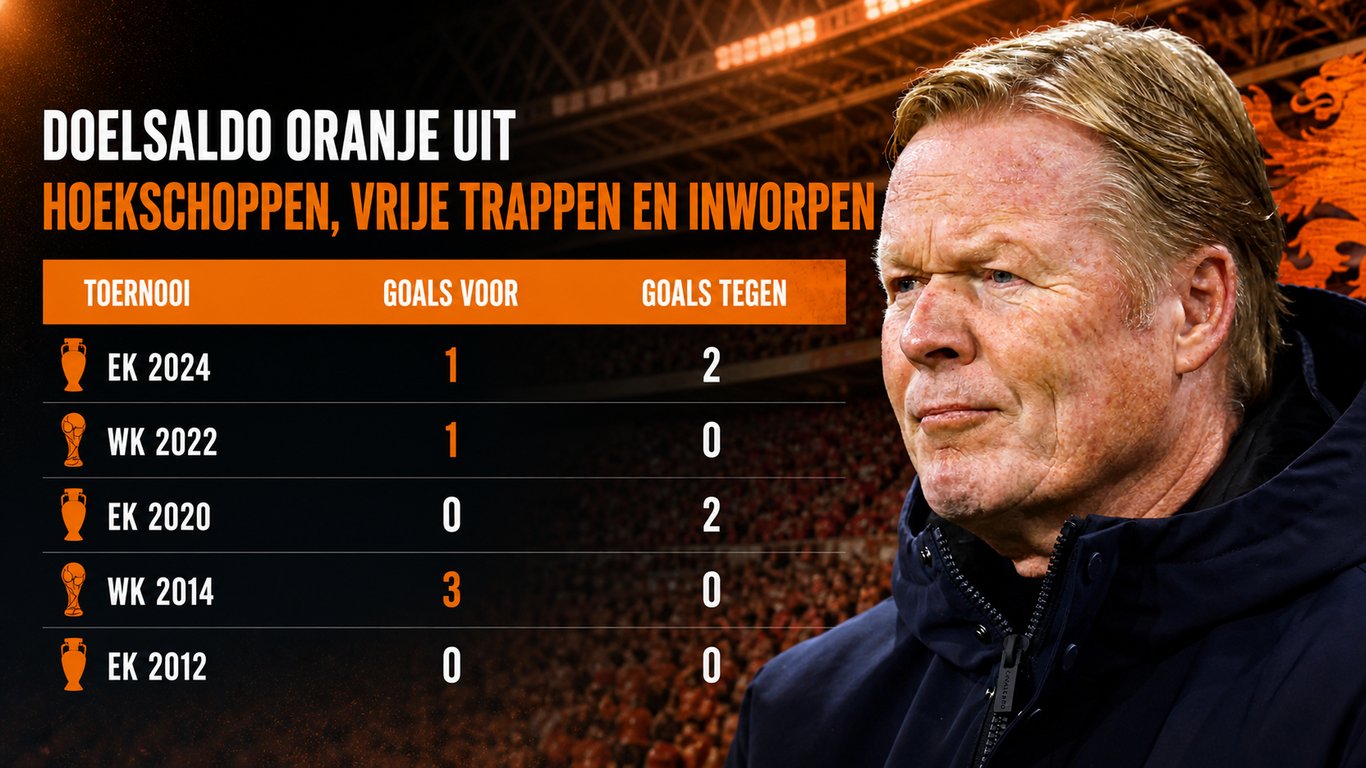 Ronald Koeman, bondscoach van het Nederlands elftal