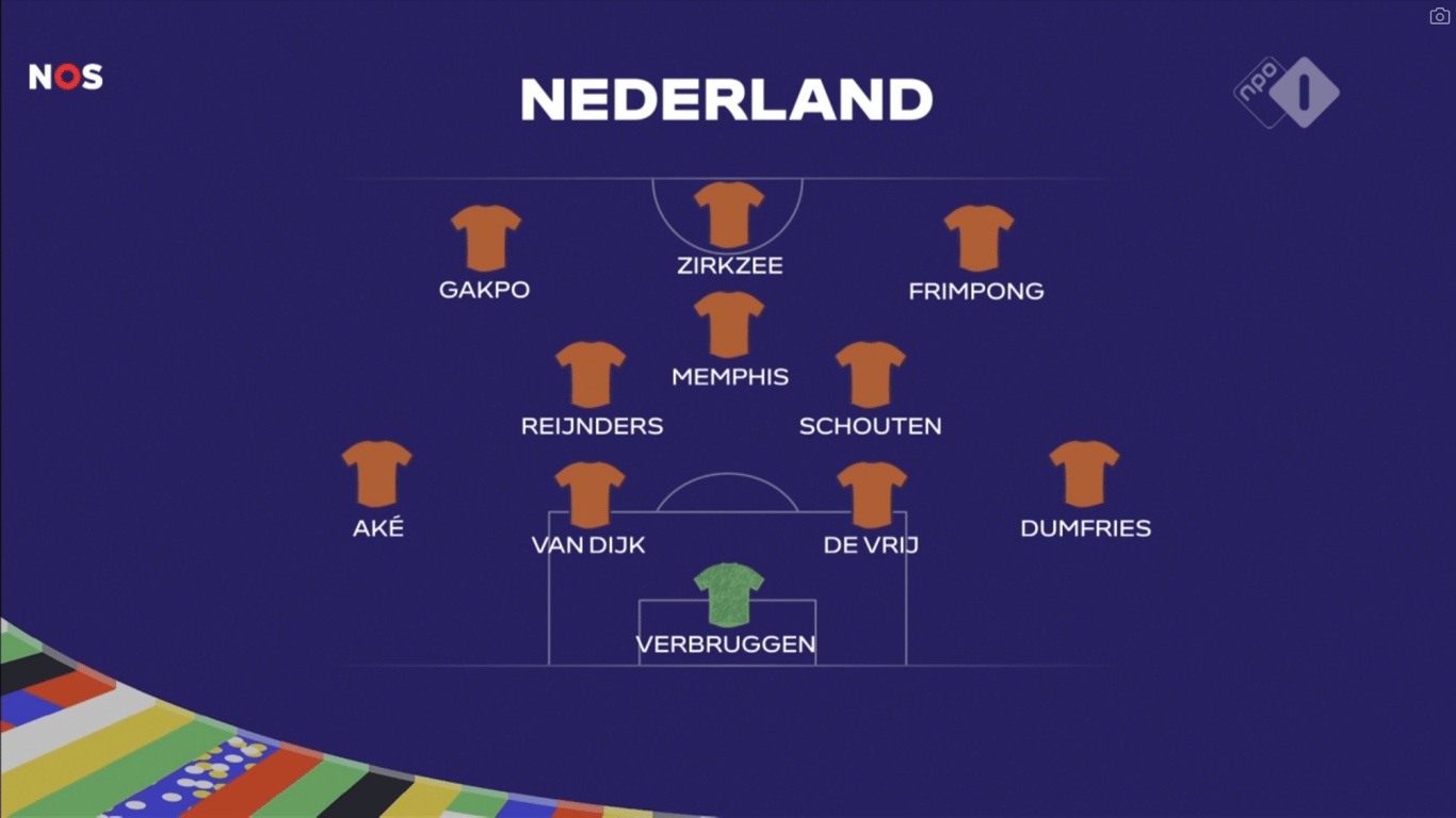 De Oranje-opstelling van John van 't Schip