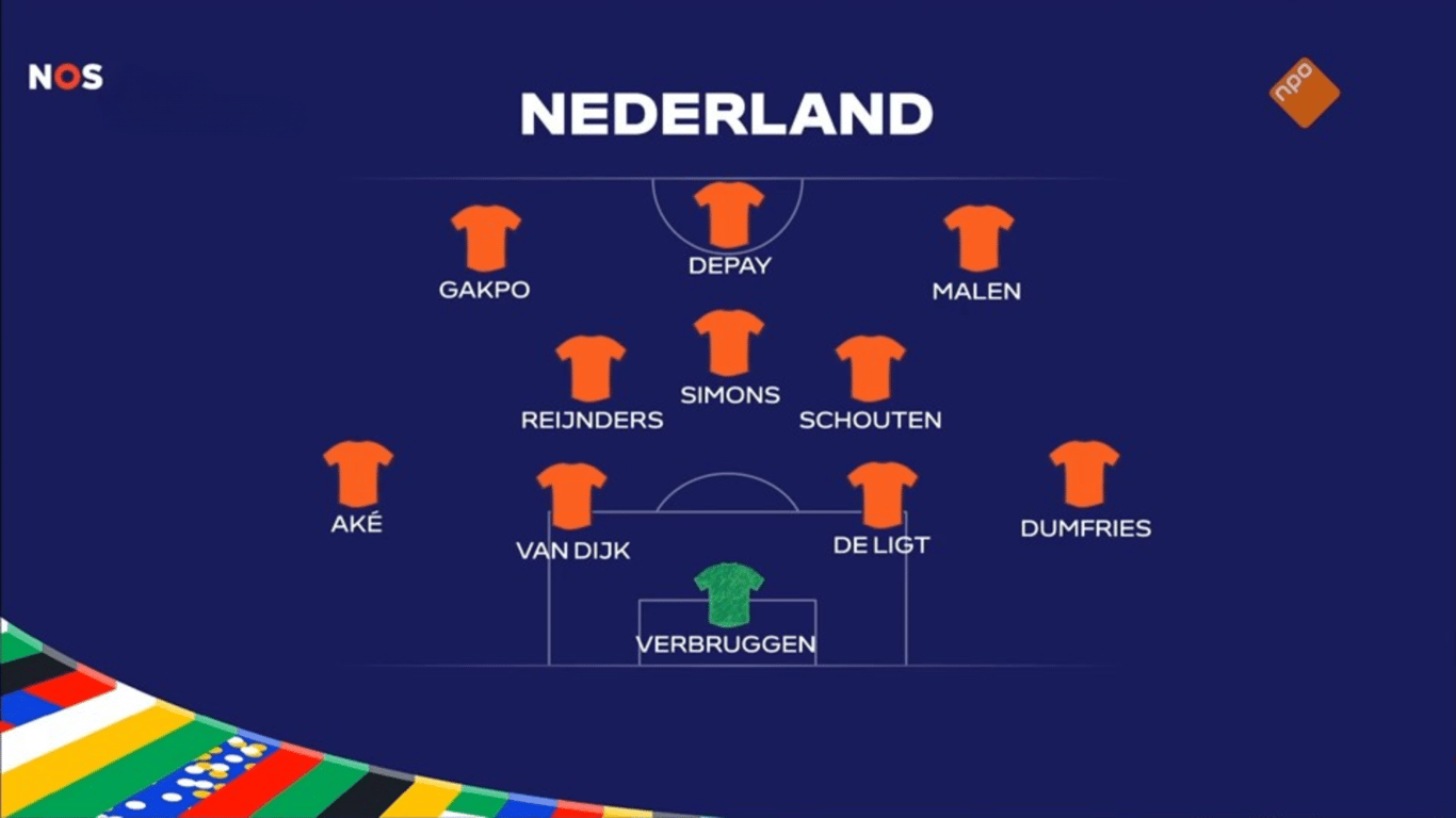 De opstelling van Oranje volgens Rafael van der Vaart