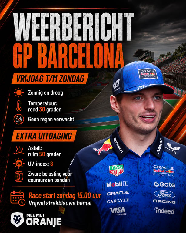 Het weerbericht voor de Grand Prix van Barcelona-Catalonië
