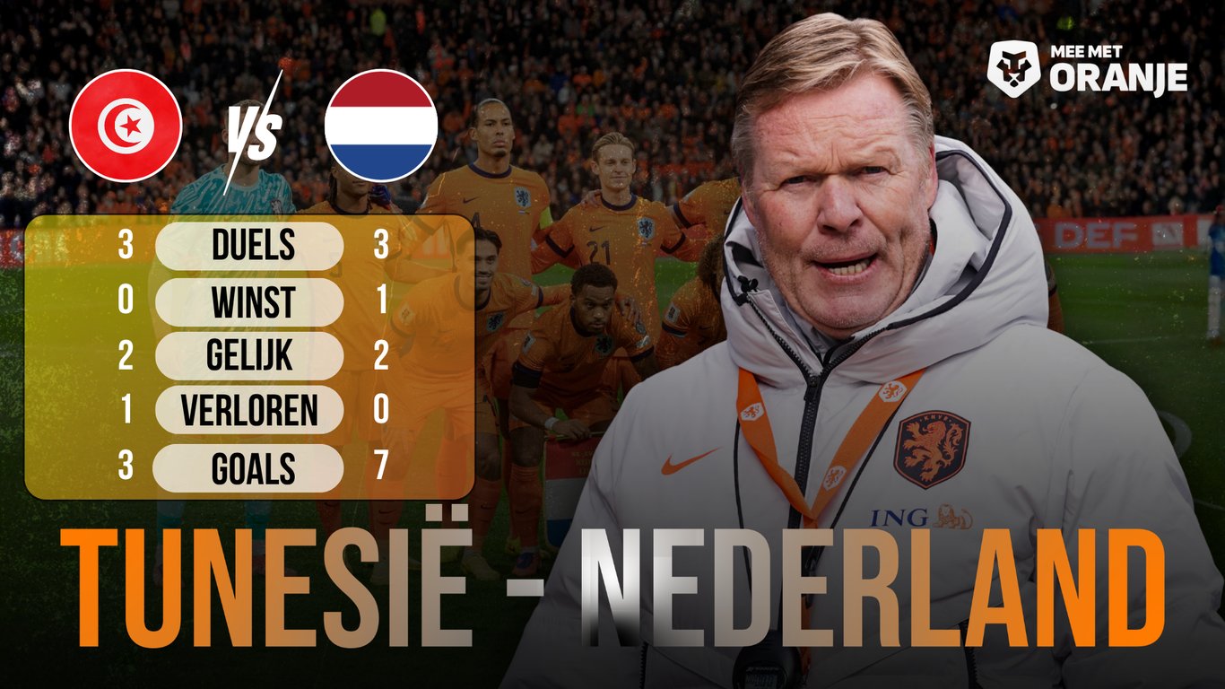 Statistieken Tunesië - Nederland WK 2026