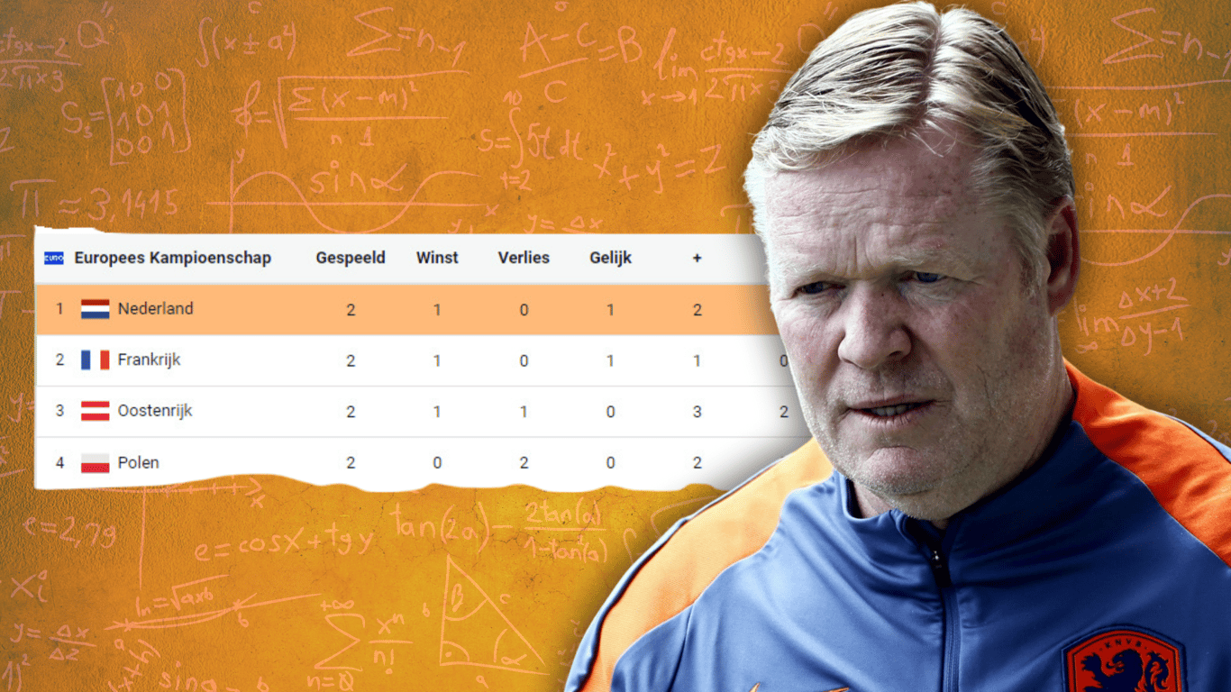 Ronald Koeman, bondscoach van het Nederlands elftal