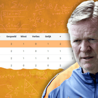 Ronald Koeman, bondscoach van het Nederlands elftal